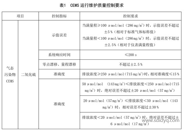 CEMS運行維護質(zhì)量控制要求.png