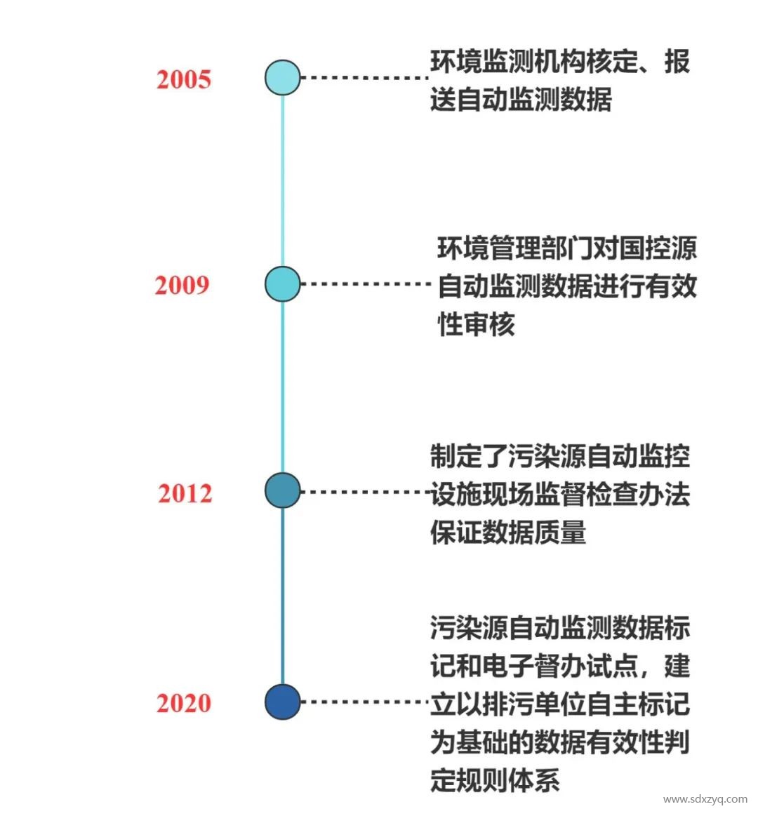 固定源煙氣在線(xiàn)監(jiān)測(cè)系統(tǒng)管理之變化.jpg