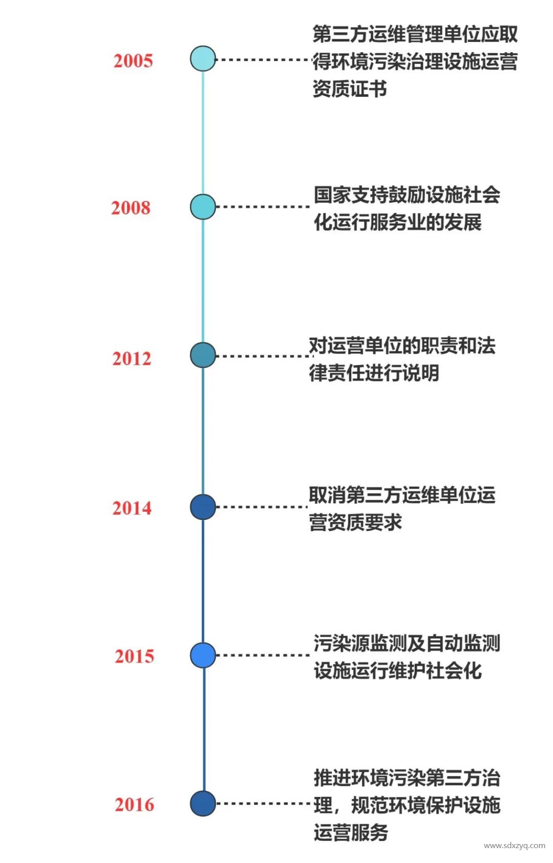 固定源煙氣在線(xiàn)監(jiān)測(cè)系統(tǒng)管理之變化.jpg