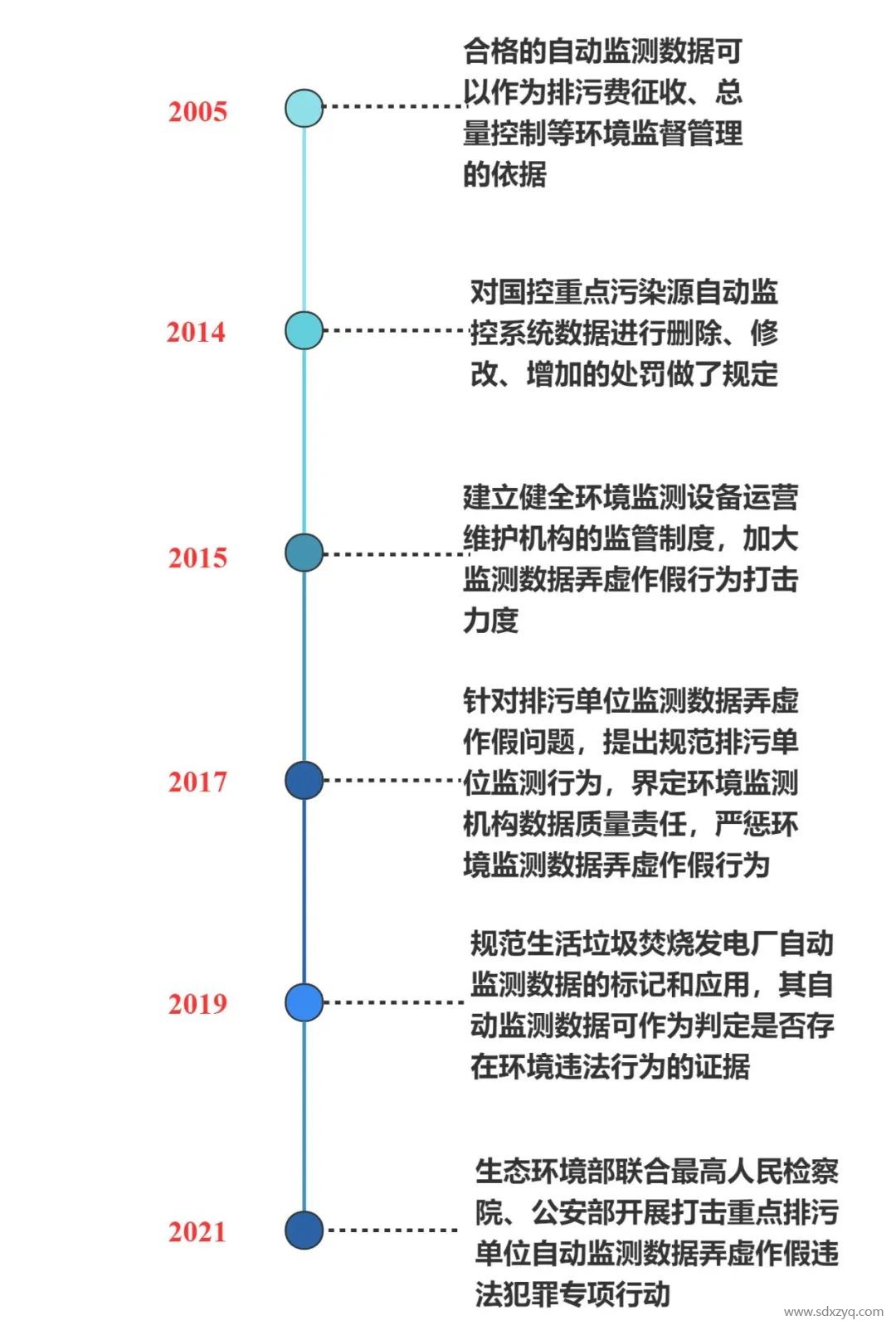 固定源煙氣在線(xiàn)監(jiān)測(cè)系統(tǒng)管理之變化.jpg