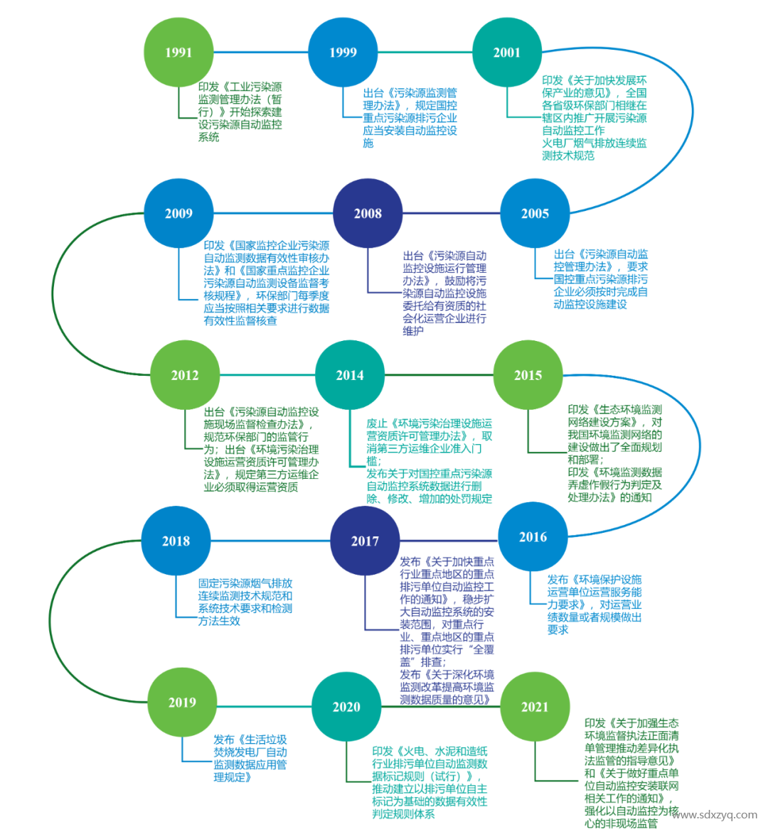 固定源煙氣在線(xiàn)監(jiān)測(cè)系統(tǒng)管理之變化.png