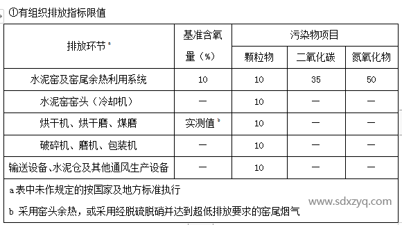 有組織排放指標(biāo)限值.png