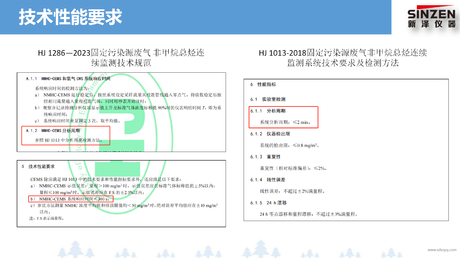 固定污染源廢氣非甲烷總烴監(jiān)測技術規(guī)范新舊標準對比