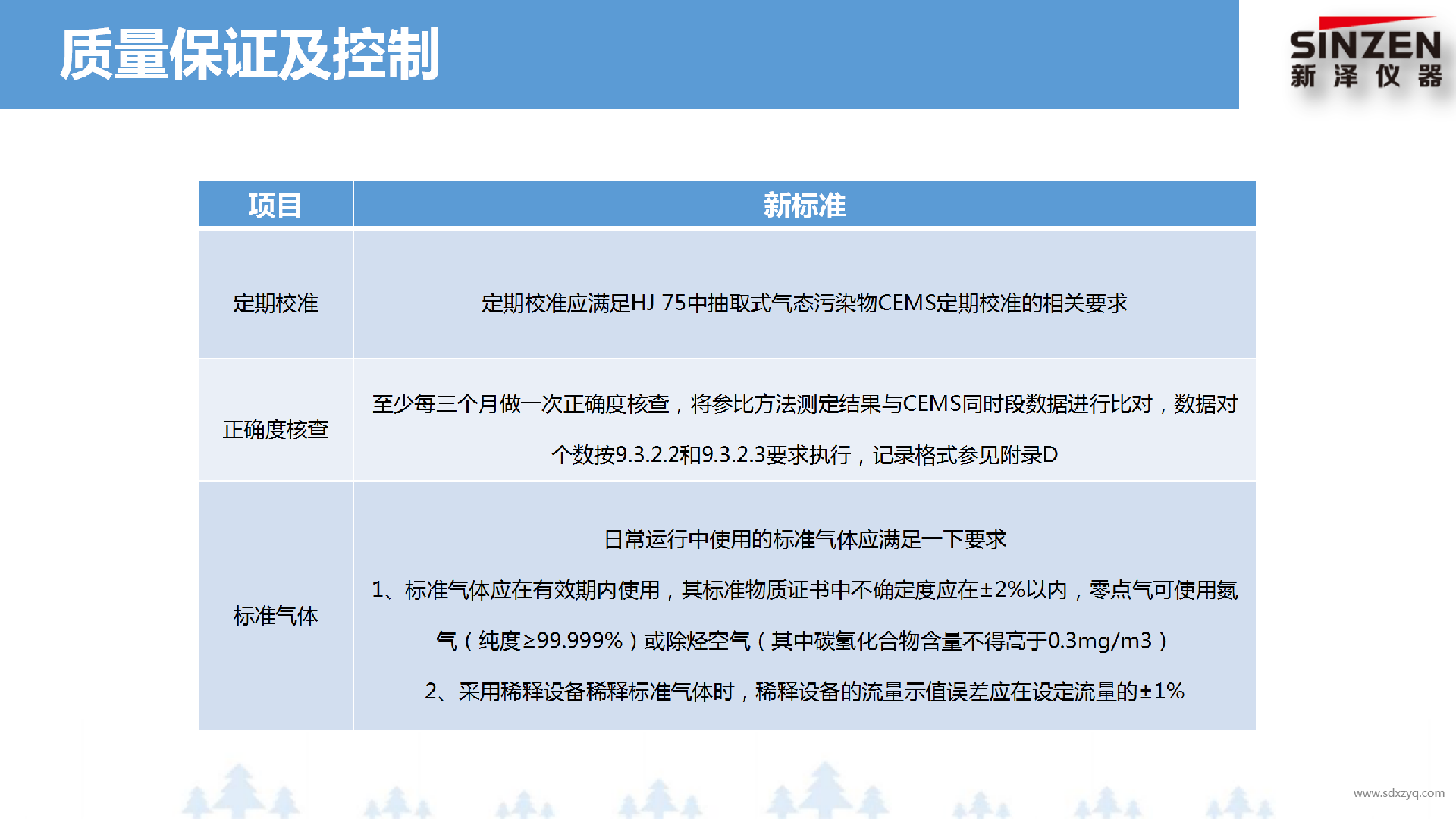 固定污染源廢氣非甲烷總烴監(jiān)測技術規(guī)范新舊標準對比