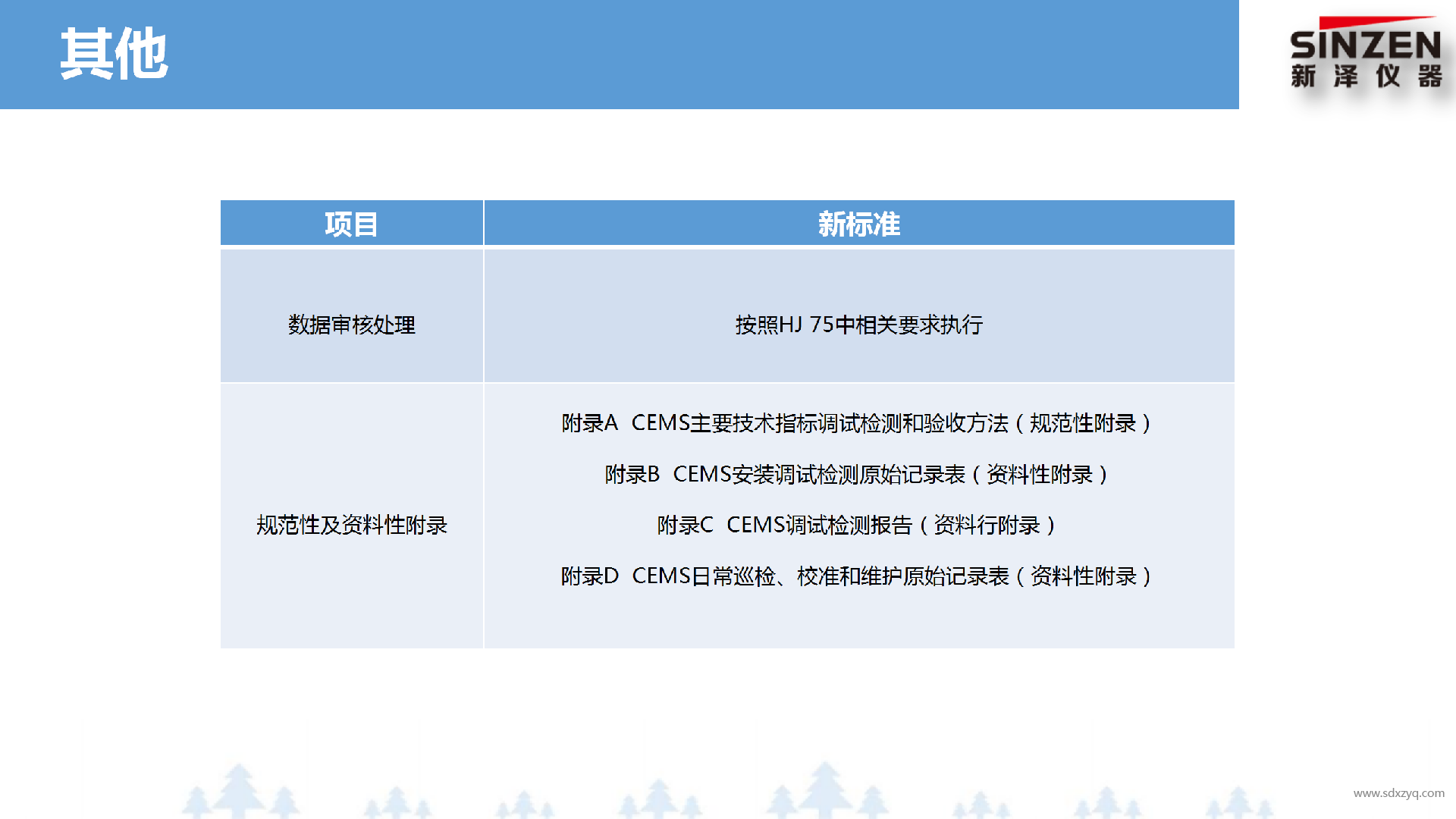 固定污染源廢氣非甲烷總烴監(jiān)測技術規(guī)范新舊標準對比