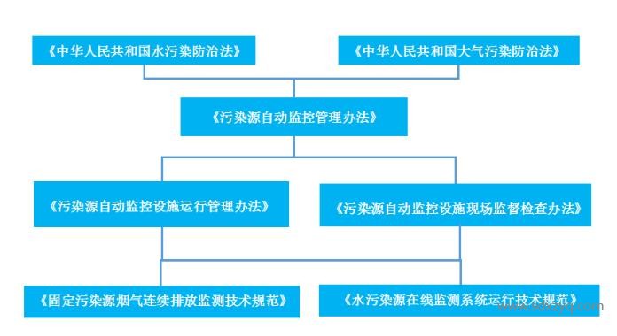 在線監(jiān)測(cè)出現(xiàn)故障后 該怎么辦？.jpg