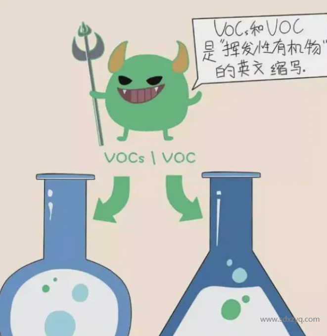 VOC、VOCs和TVOC的區(qū)別.png