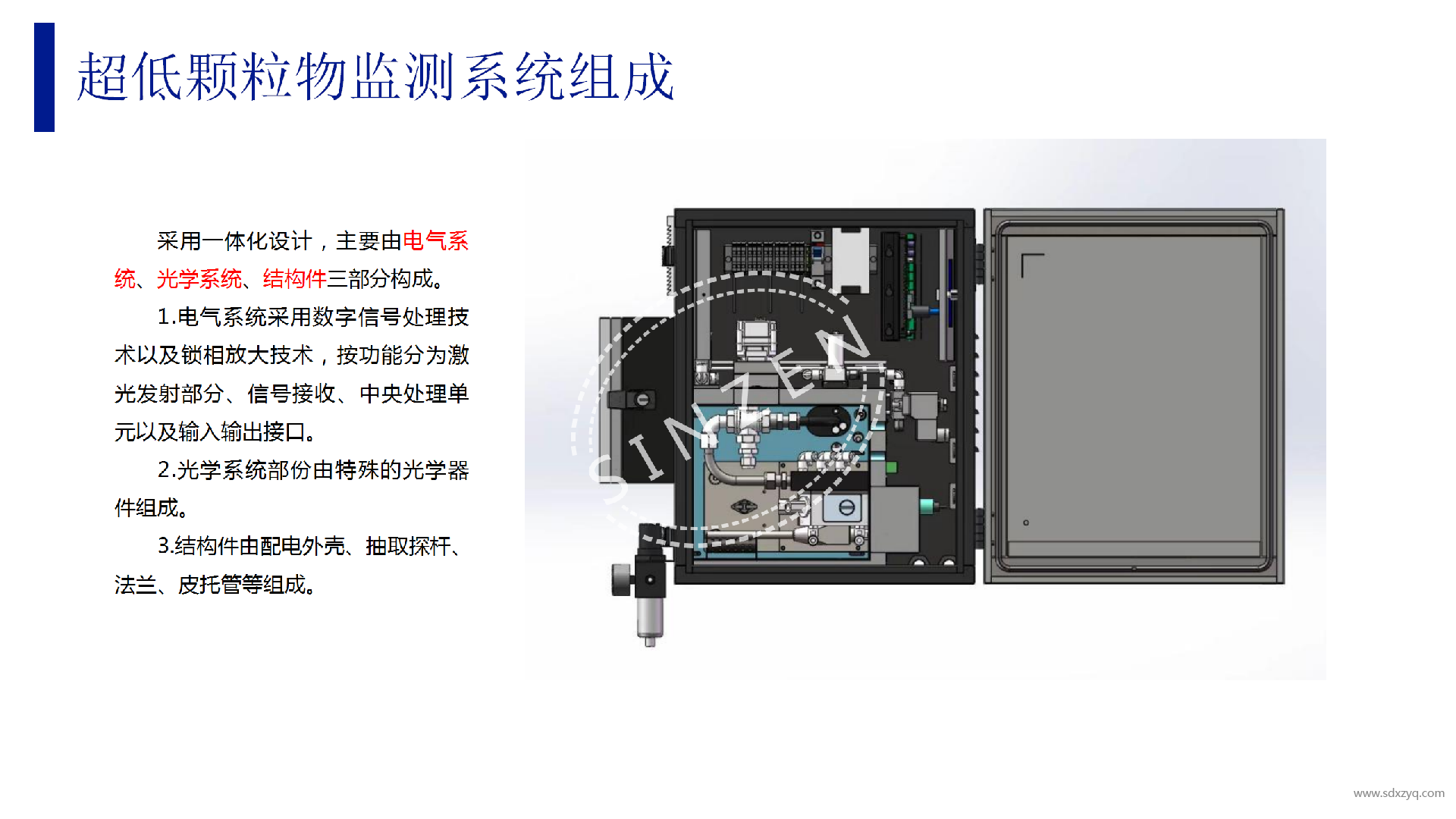 SDUST-110小型化超低顆粒物監(jiān)測系統(tǒng)_06.png