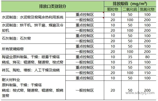 山東地區(qū)固定污染源煙氣排放標(biāo)準(zhǔn)概述