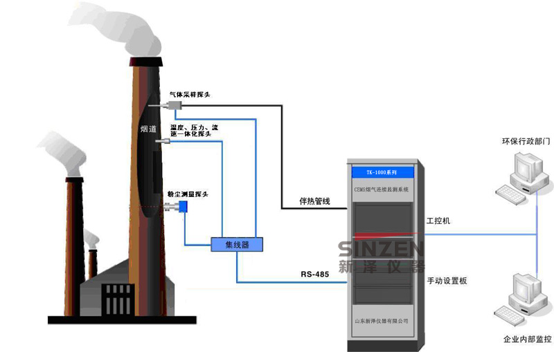 TK-1000系列CEMS煙氣連續(xù)監(jiān)測(cè)系統(tǒng)示意圖