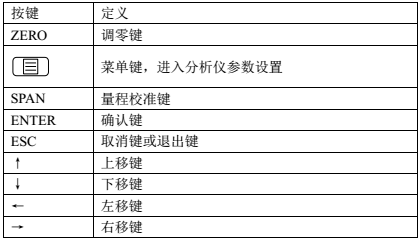 按鍵定義