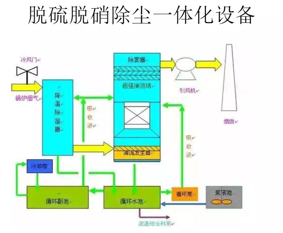 脫硫技術(shù)