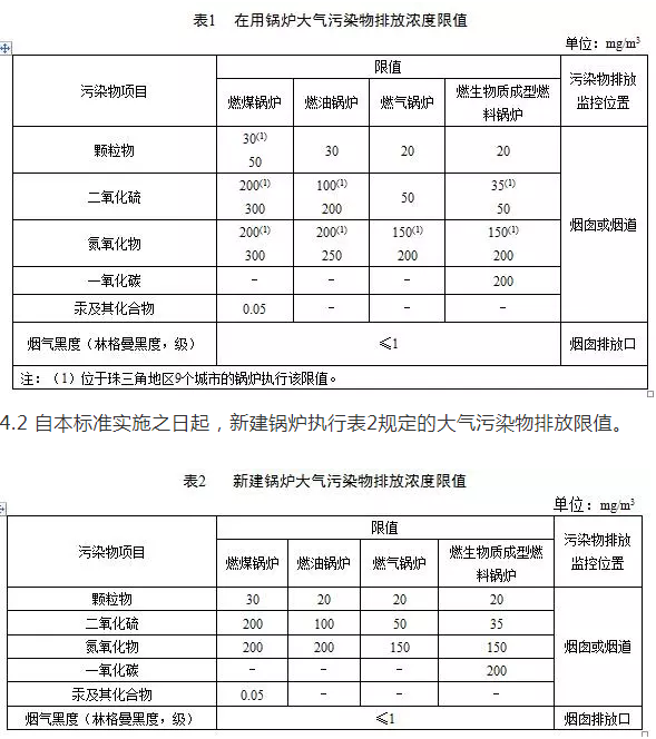 鍋爐煙氣監(jiān)測(cè)系統(tǒng)：鍋爐大氣污染物排放標(biāo)準(zhǔn)（DB 44/765-2019）4月1日實(shí)施