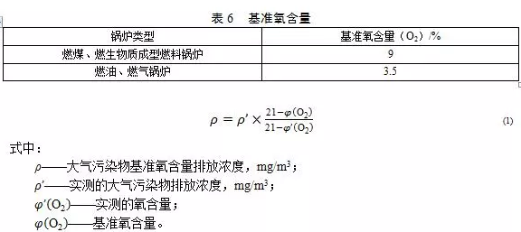 鍋爐煙氣監(jiān)測(cè)系統(tǒng)：鍋爐大氣污染物排放標(biāo)準(zhǔn)（DB 44/765-2019）4月1日實(shí)施