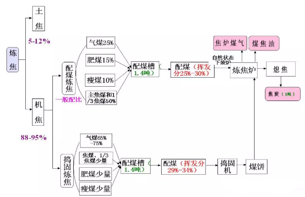 煤炭焦化知識(shí)@煤炭工人快收藏