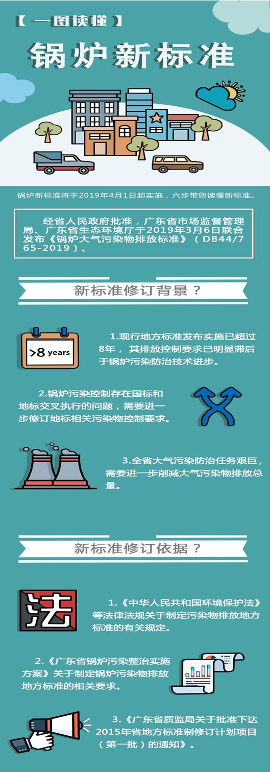 一圖秒懂 鍋爐大氣污染物排放新標(biāo)準(zhǔn)