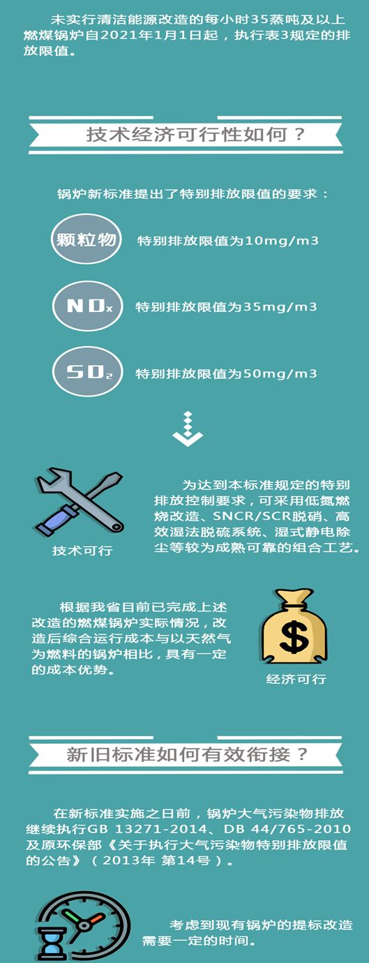 一圖秒懂 鍋爐大氣污染物排放新標(biāo)準(zhǔn)