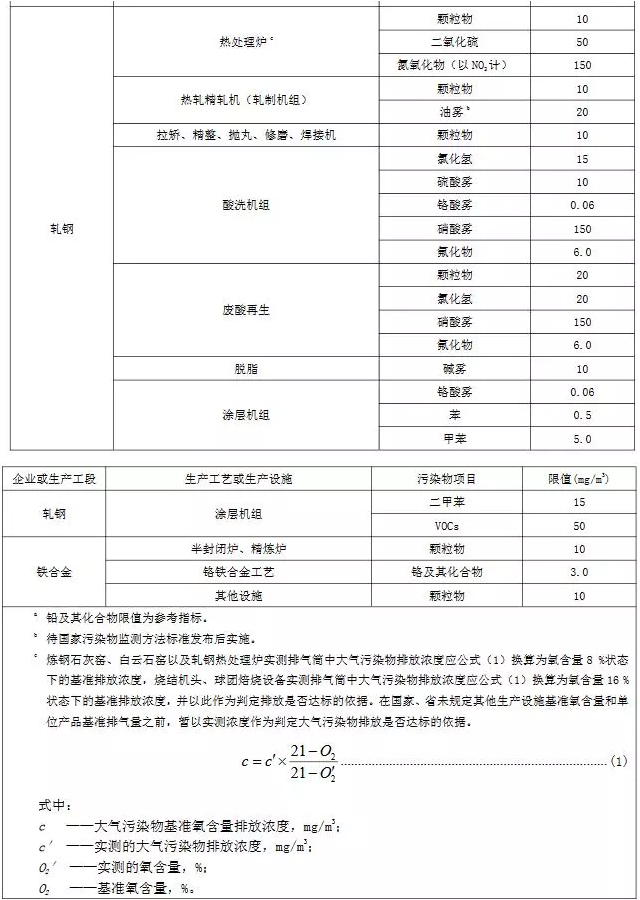 超低煙氣在線檢測(cè)系統(tǒng)丨11月1日起實(shí)施 山東鋼鐵超低排放標(biāo)準(zhǔn)發(fā)布！