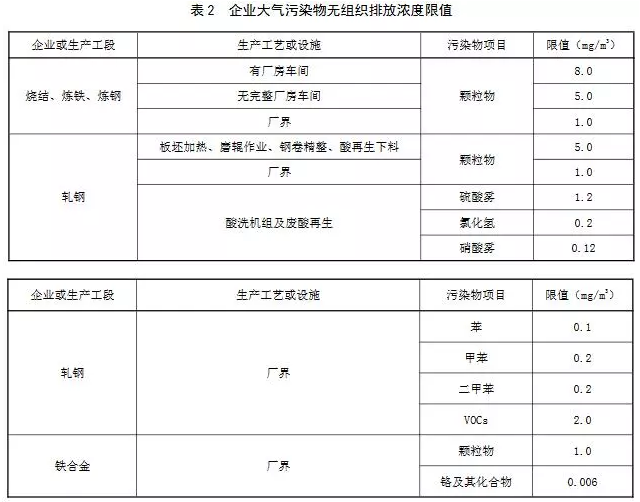 超低煙氣在線檢測(cè)系統(tǒng)丨11月1日起實(shí)施 山東鋼鐵超低排放標(biāo)準(zhǔn)發(fā)布！