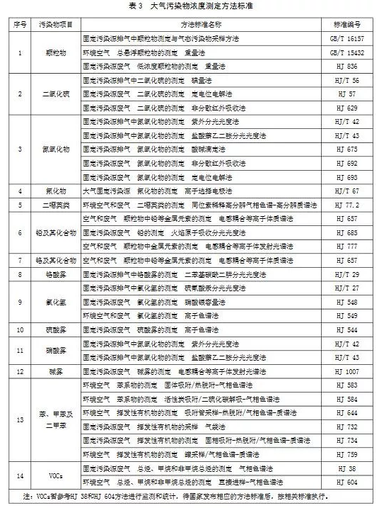 超低煙氣在線檢測(cè)系統(tǒng)丨11月1日起實(shí)施 山東鋼鐵超低排放標(biāo)準(zhǔn)發(fā)布！