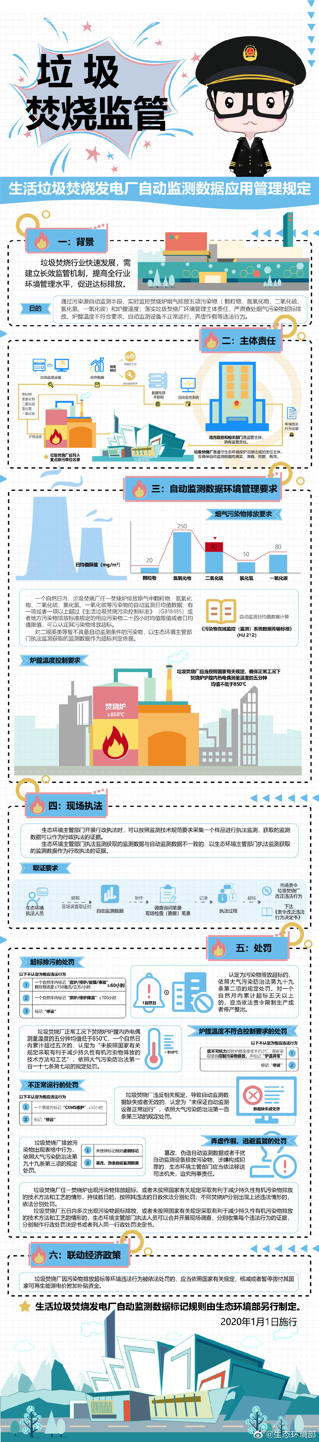 環(huán)境部：篡改、偽造垃圾焚燒發(fā)電廠自動(dòng)監(jiān)測數(shù)據(jù)，或被追刑責(zé)-新澤匯總