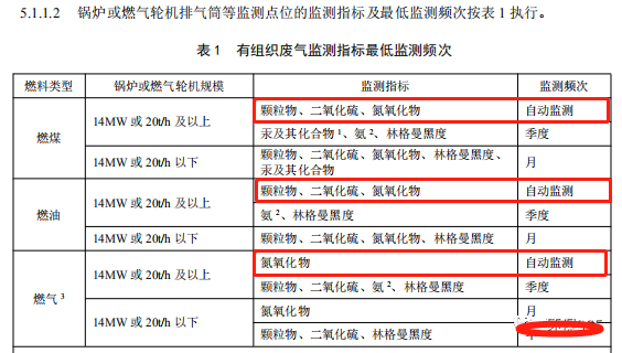 哪些大氣排放口需要安裝自動(dòng)監(jiān)測(cè)，什么情形下可暫不安裝