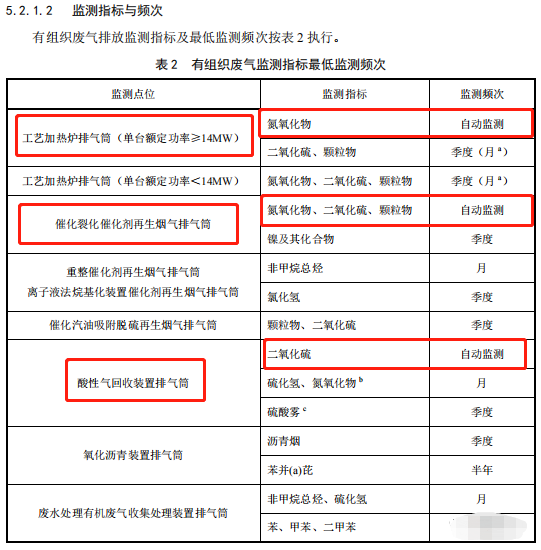 哪些大氣排放口需要安裝自動(dòng)監(jiān)測(cè)，什么情形下可暫不安裝