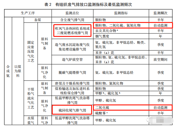 哪些大氣排放口需要安裝自動(dòng)監(jiān)測(cè)，什么情形下可暫不安裝