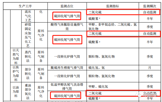 哪些大氣排放口需要安裝自動(dòng)監(jiān)測(cè)，什么情形下可暫不安裝