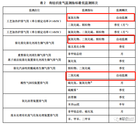 哪些大氣排放口需要安裝自動(dòng)監(jiān)測(cè)，什么情形下可暫不安裝