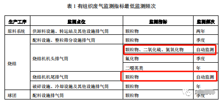 哪些大氣排放口需要安裝自動(dòng)監(jiān)測(cè)，什么情形下可暫不安裝