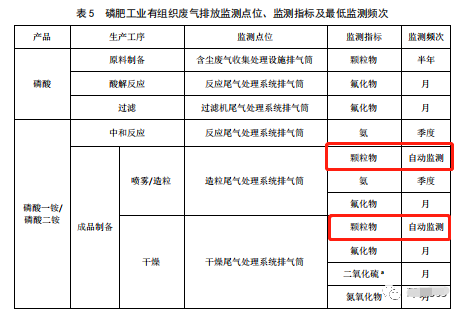 哪些大氣排放口需要安裝自動(dòng)監(jiān)測(cè)，什么情形下可暫不安裝