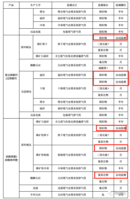 哪些大氣排放口需要安裝自動(dòng)監(jiān)測(cè)，什么情形下可暫不安裝