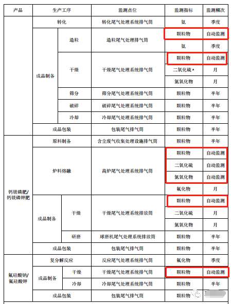 哪些大氣排放口需要安裝自動(dòng)監(jiān)測(cè)，什么情形下可暫不安裝