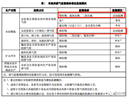 哪些大氣排放口需要安裝自動(dòng)監(jiān)測(cè)，什么情形下可暫不安裝