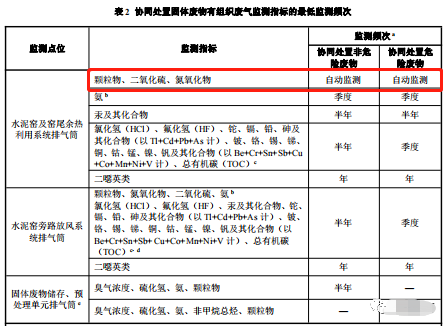 哪些大氣排放口需要安裝自動(dòng)監(jiān)測(cè)，什么情形下可暫不安裝