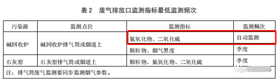 哪些大氣排放口需要安裝自動(dòng)監(jiān)測(cè)，什么情形下可暫不安裝