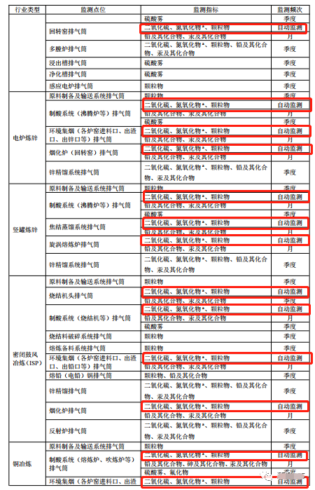 哪些大氣排放口需要安裝自動(dòng)監(jiān)測(cè)，什么情形下可暫不安裝