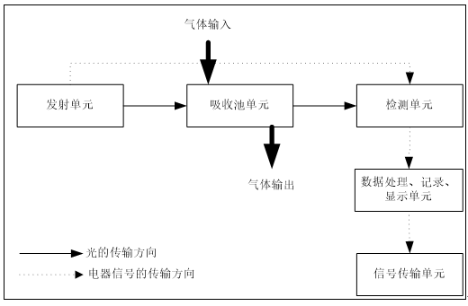 煙氣分析儀構(gòu)成.png