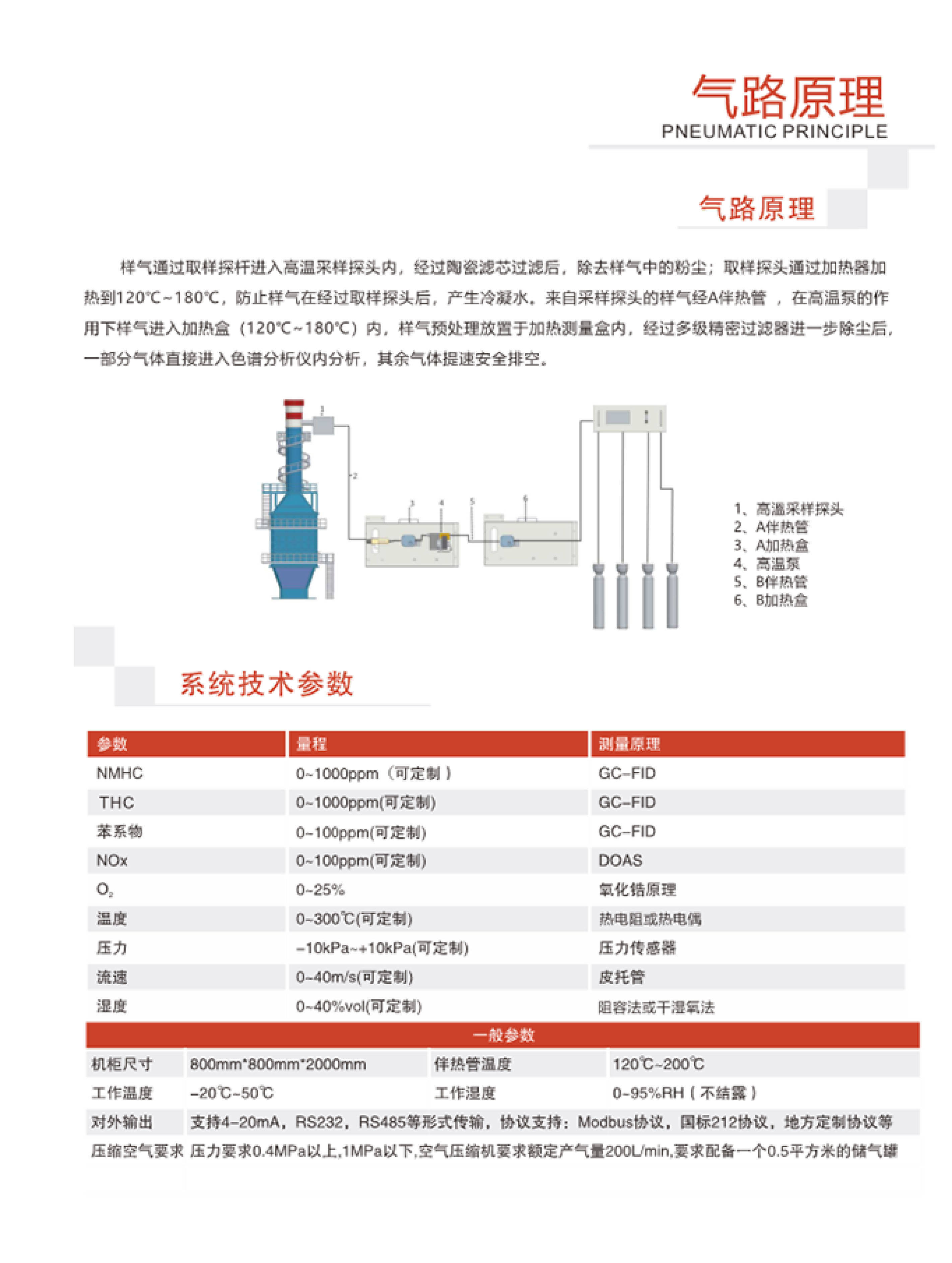 SINZEN揮發(fā)性有機(jī)物（VOCs）在線監(jiān)測系統(tǒng)產(chǎn)品手冊