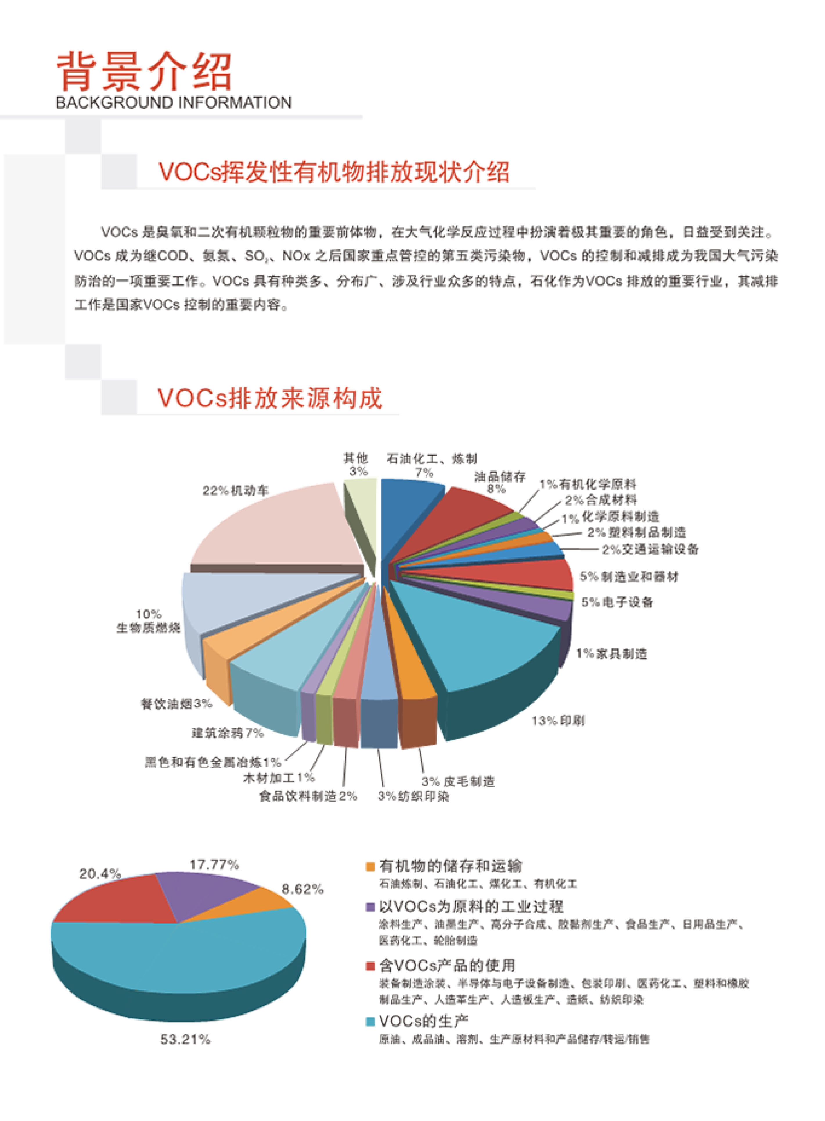 SINZEN揮發(fā)性有機(jī)物（VOCs）在線監(jiān)測系統(tǒng)產(chǎn)品手冊