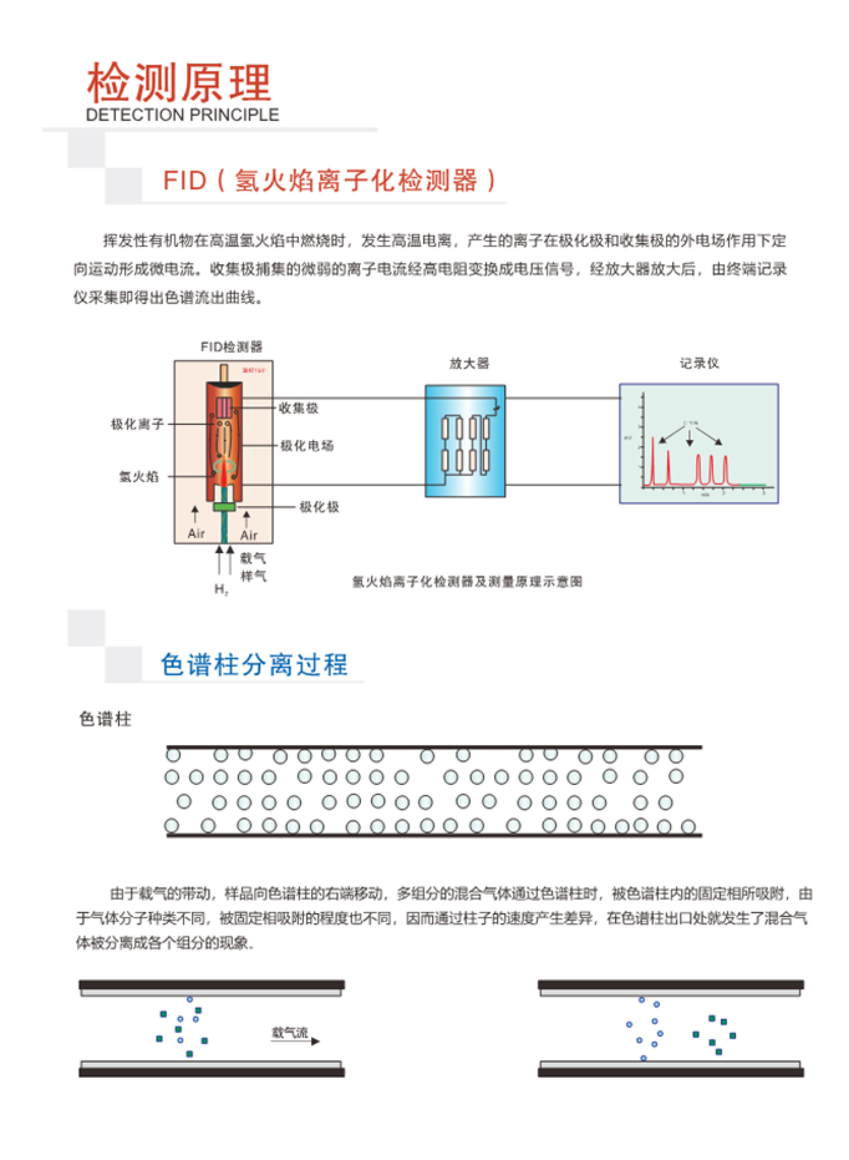 SINZEN揮發(fā)性有機(jī)物（VOCs）在線監(jiān)測系統(tǒng)產(chǎn)品手冊