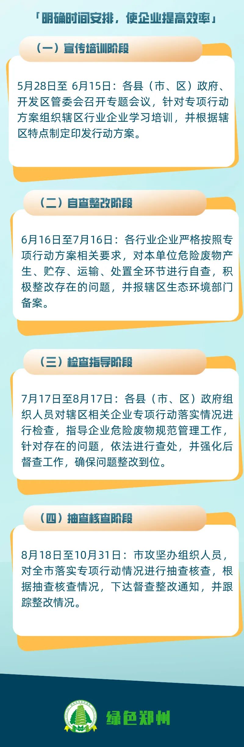 危廢暫存間VOCs濃度超標的，要上VOCs收集和處理裝置