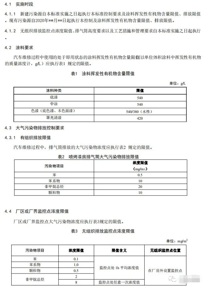 上海：《汽車維修行業(yè)大氣污染物排放標(biāo)準(zhǔn)（征求意見稿）》