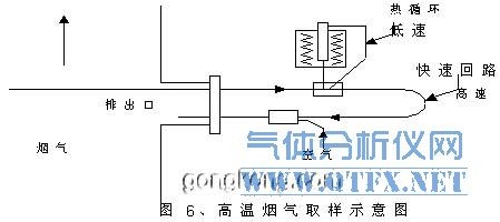 高溫?zé)煔馊邮疽鈭D