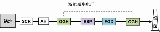 浙能嘉華電廠系統(tǒng)示意圖