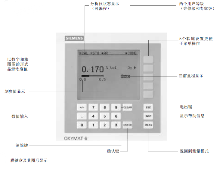 OXYMAT6型氧分析儀產(chǎn)品頁(yè)面菜單說明