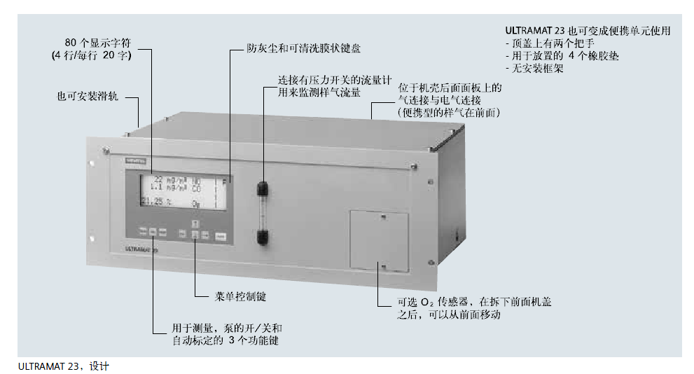 ULTRAMAT 23，設(shè)計(jì)說(shuō)明