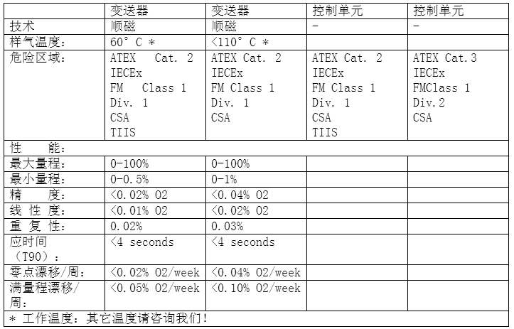 仕富梅2200系列產品技術規(guī)格