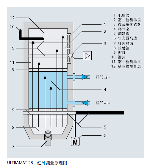 ULTRAMAT23紅外測(cè)量原理圖